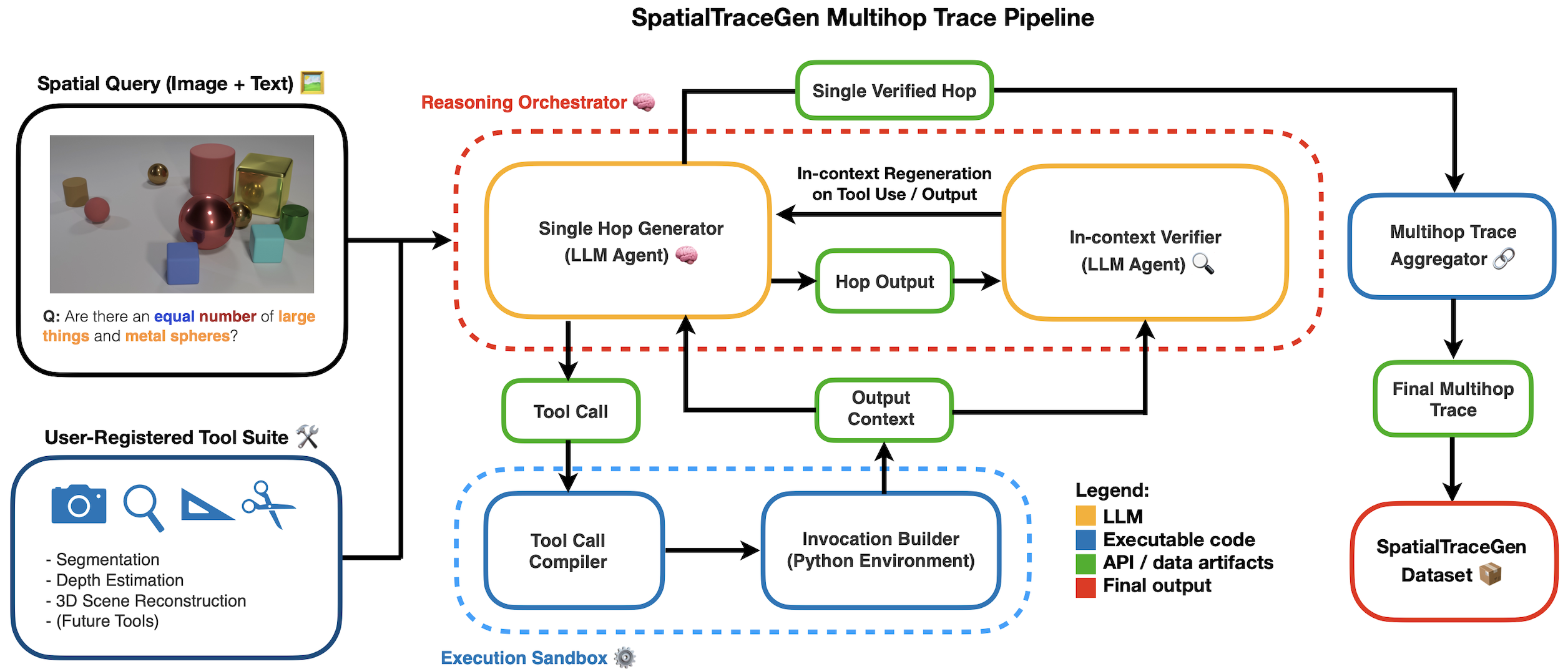 SpatialTrace_Pipeline.png